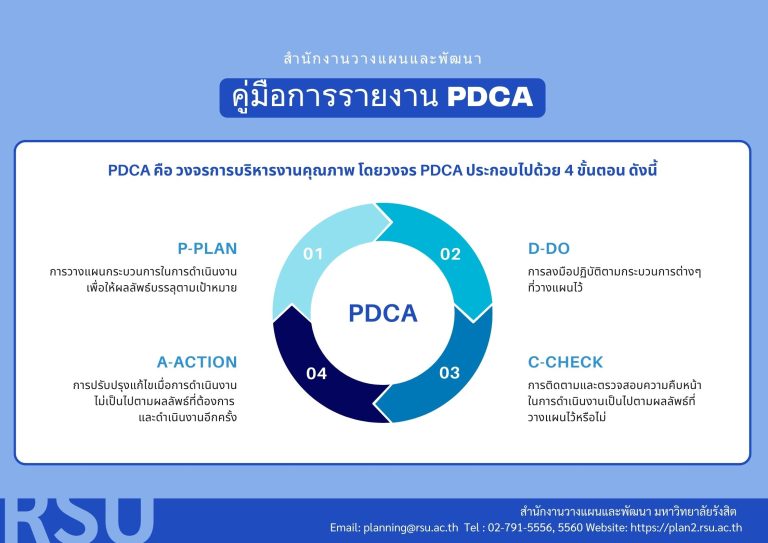 คู่มือการรายงาน PDCA