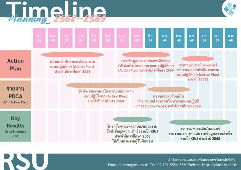 ปฏิทินการดำเนินงาน 2568-2569