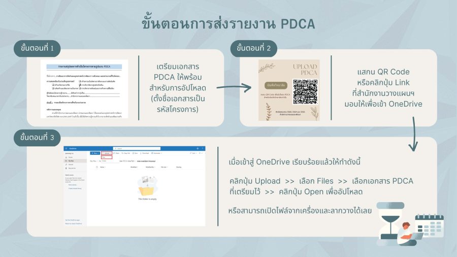 ขั้นตอนการส่งรายงาน PDCA