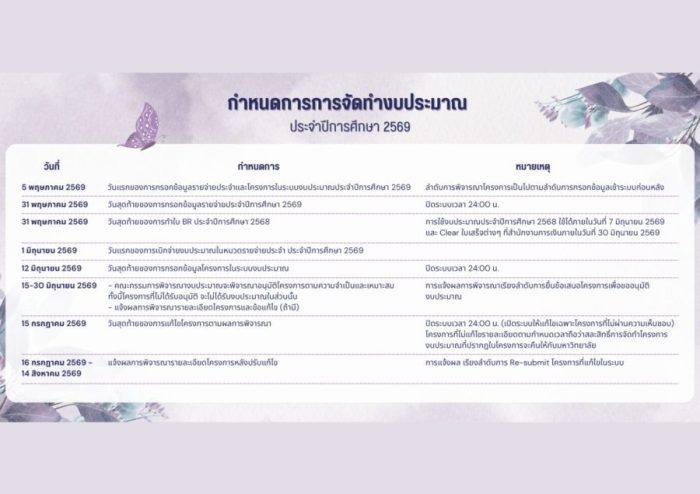 กำหนดการจัดทำงบประมาณปี 2569