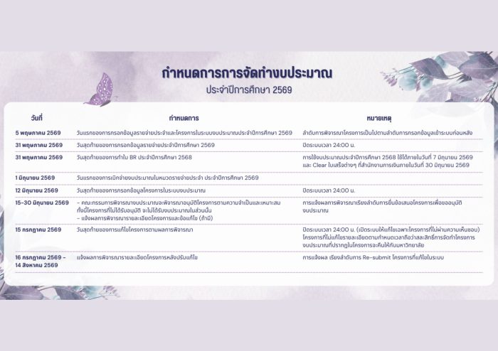 กำหนดการจัดทำงบประมาณปี 2569