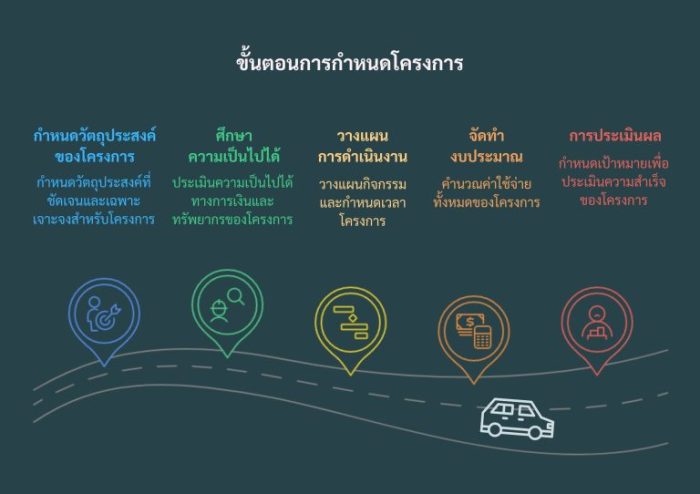 ขั้นตอนการกำหนดโครงการ-BG-768x543