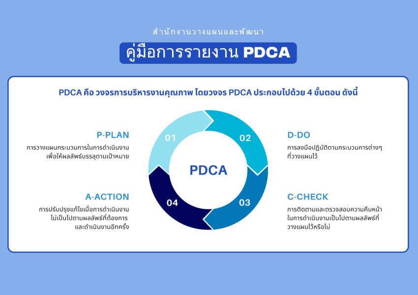 คู่มือการรายงาน PDCA ปี 2567