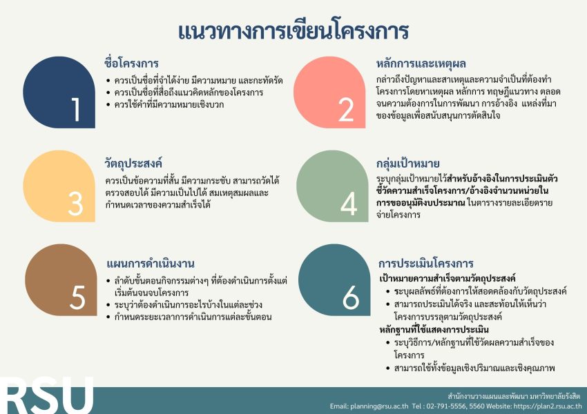 แนวทางการเขียนโครงการ